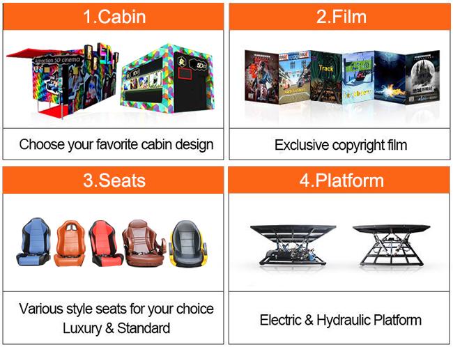 Theme Park Virtual Screen Mobile 5D Cinema Equipment With Glasses 1